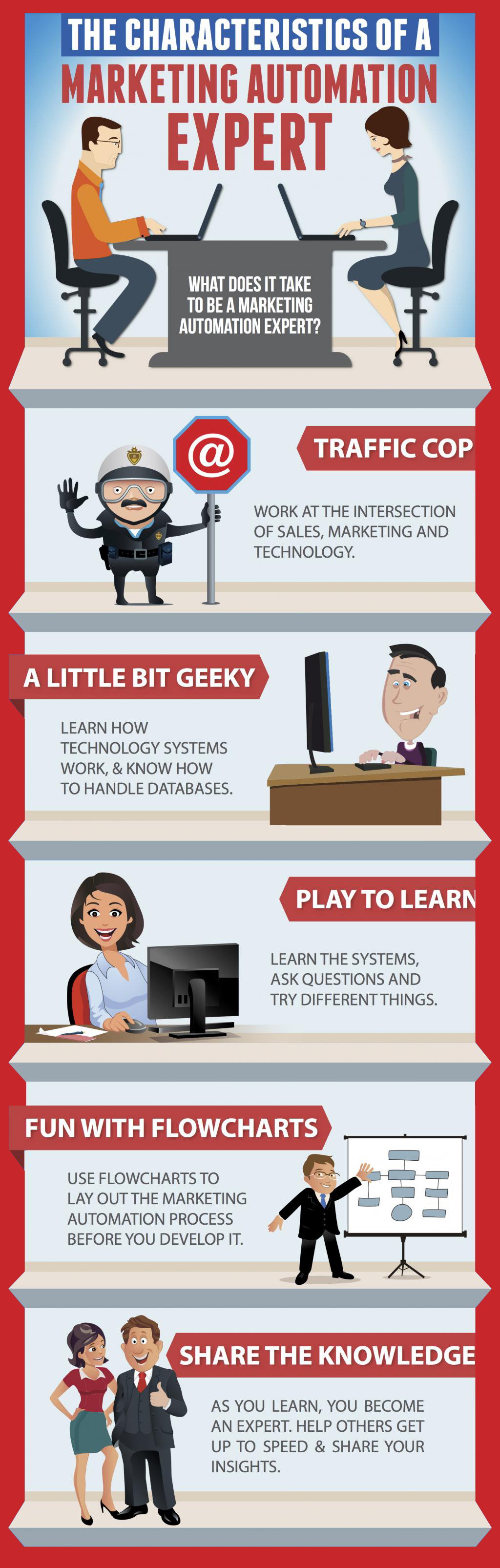 Marketing Automation Specialists Job Description Infographics